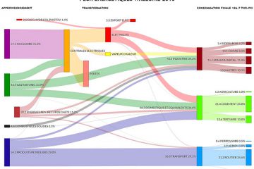 Bilan énergétique wallon