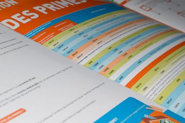 Évaluation des réformes récentes du système de primes et de prêts « Énergie et Logement »