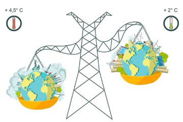 Technical support for decision-making in the context of implementing an energy/climate 2030 action plan