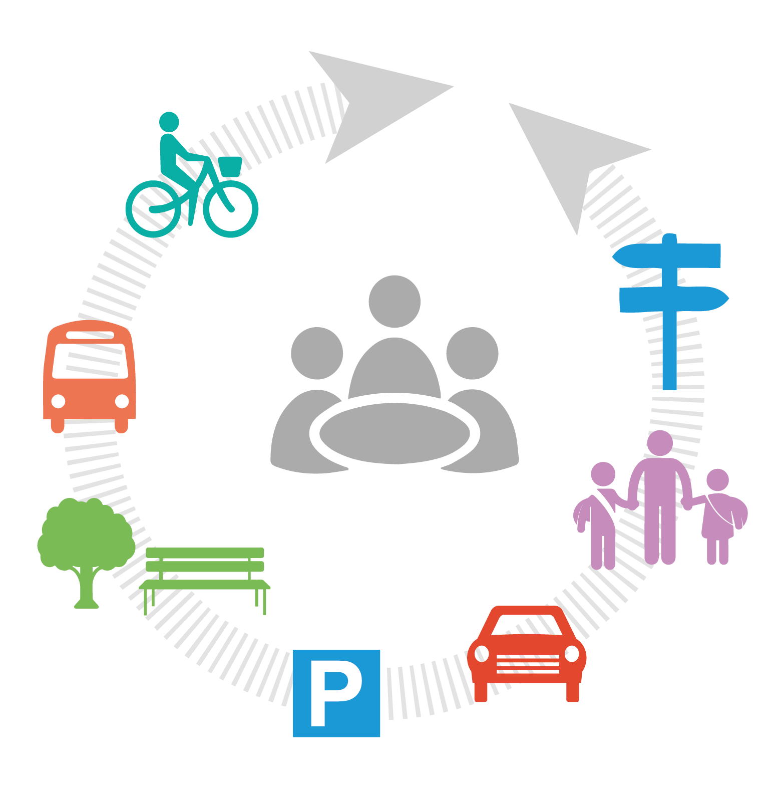 Mobility and parking study