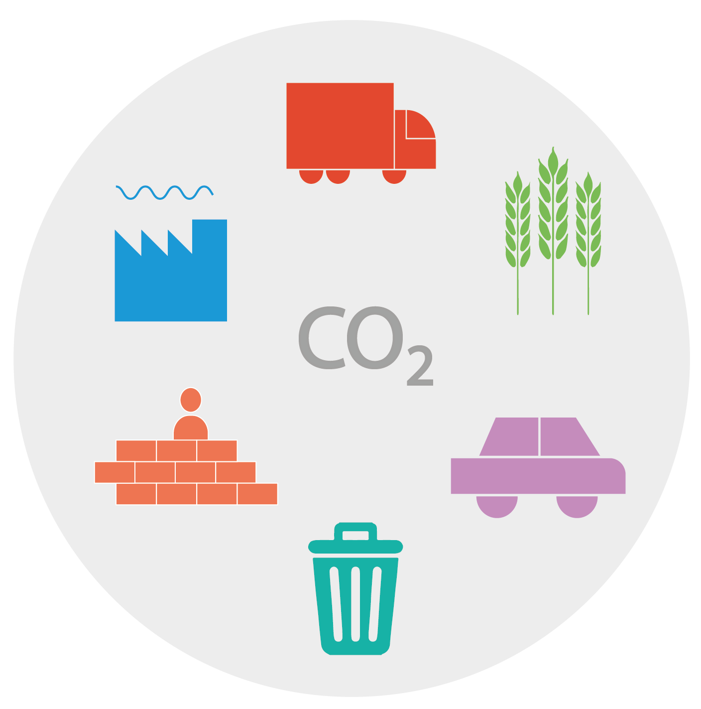 CO<sub>2</sub> mapping and life cycle analysis