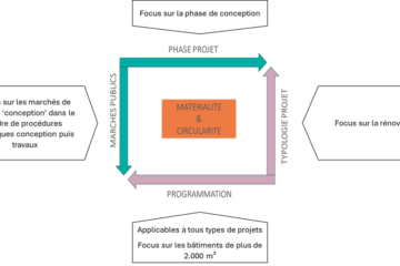 Standard clause for sustainable buildings