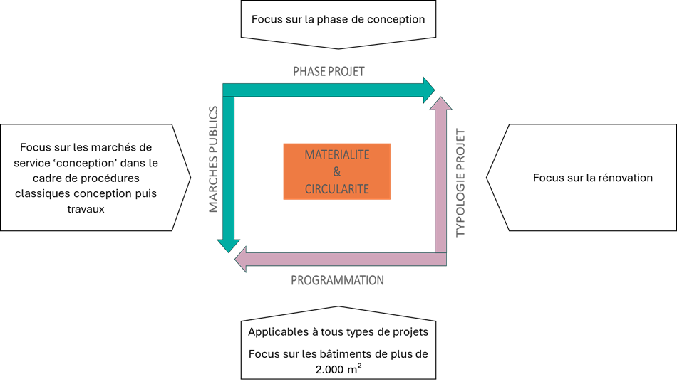 Titre de la référence
