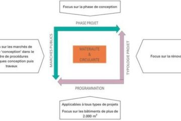 Standard clause for sustainable buildings