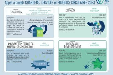Accompagnement des candidats et lauréats des appels à projets Chantiers, services et produits circulaires